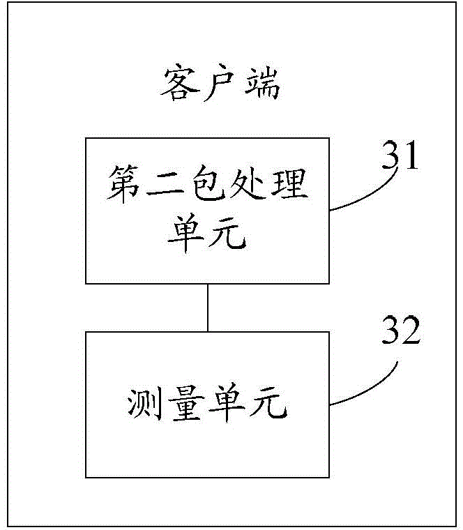 Information processing method and device