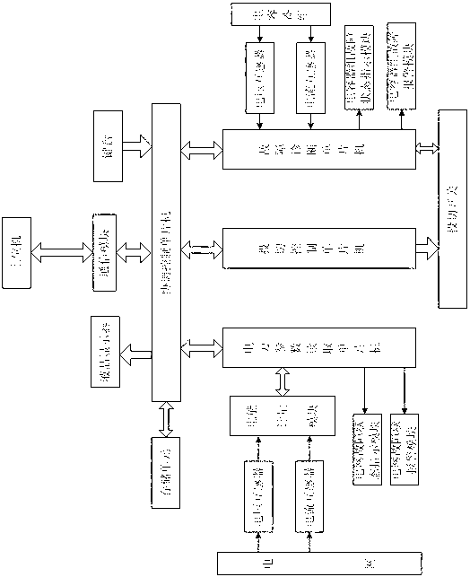 Device and method for switching stepped capacitor group