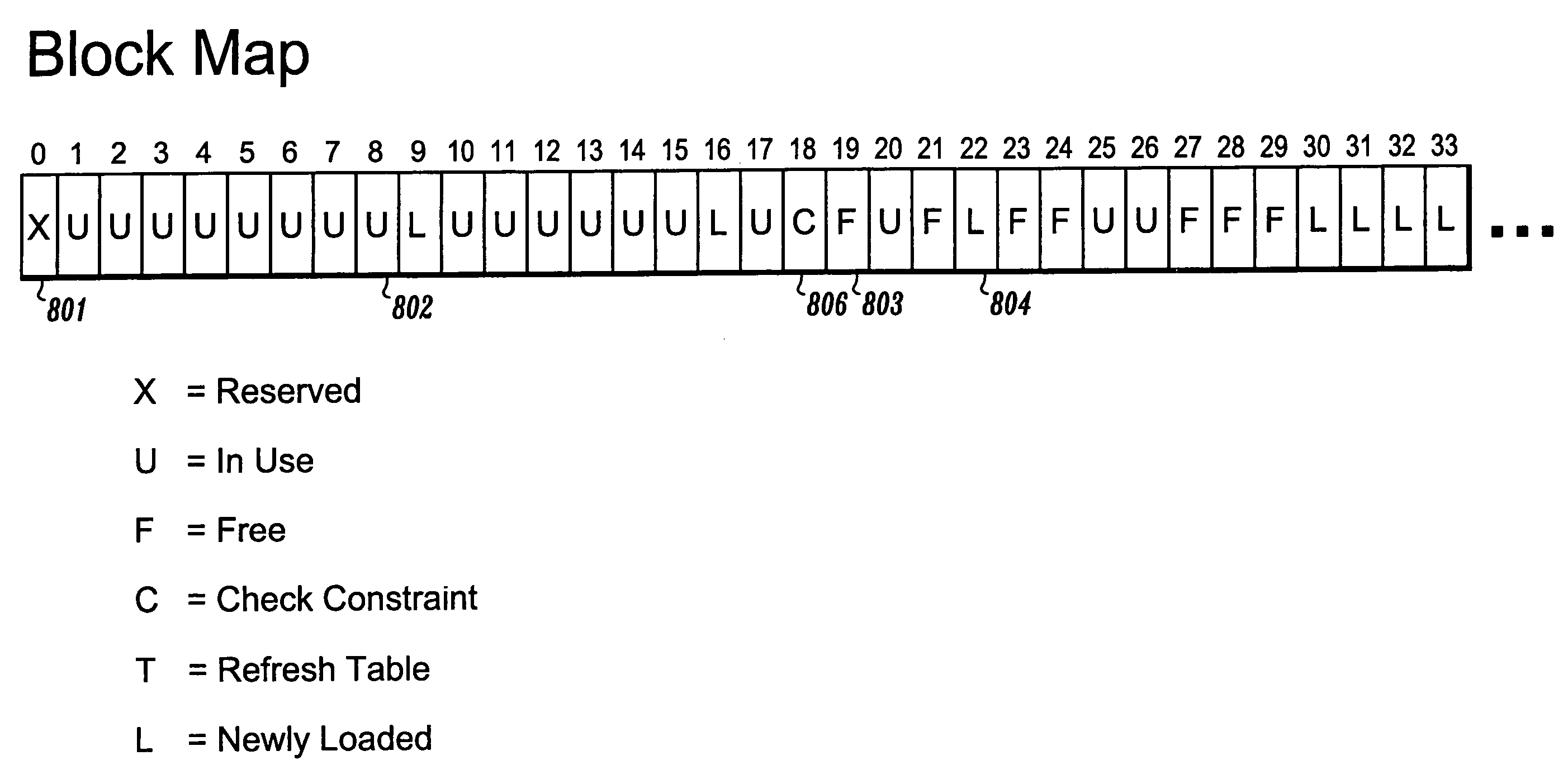 Multidimensional data clustering scheme for query processing and maintenance in relational databases