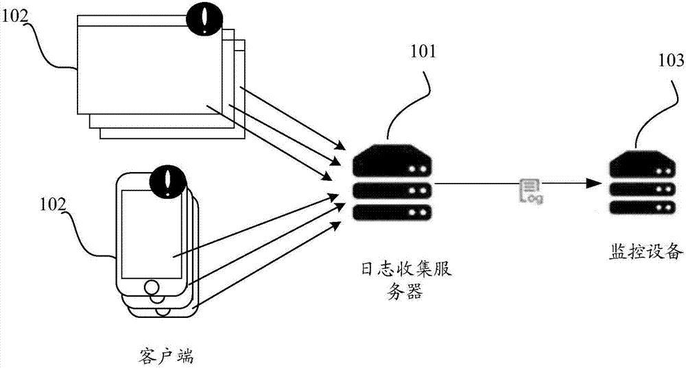 Page monitoring method, device and system