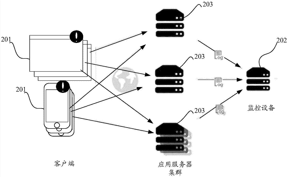 Page monitoring method, device and system