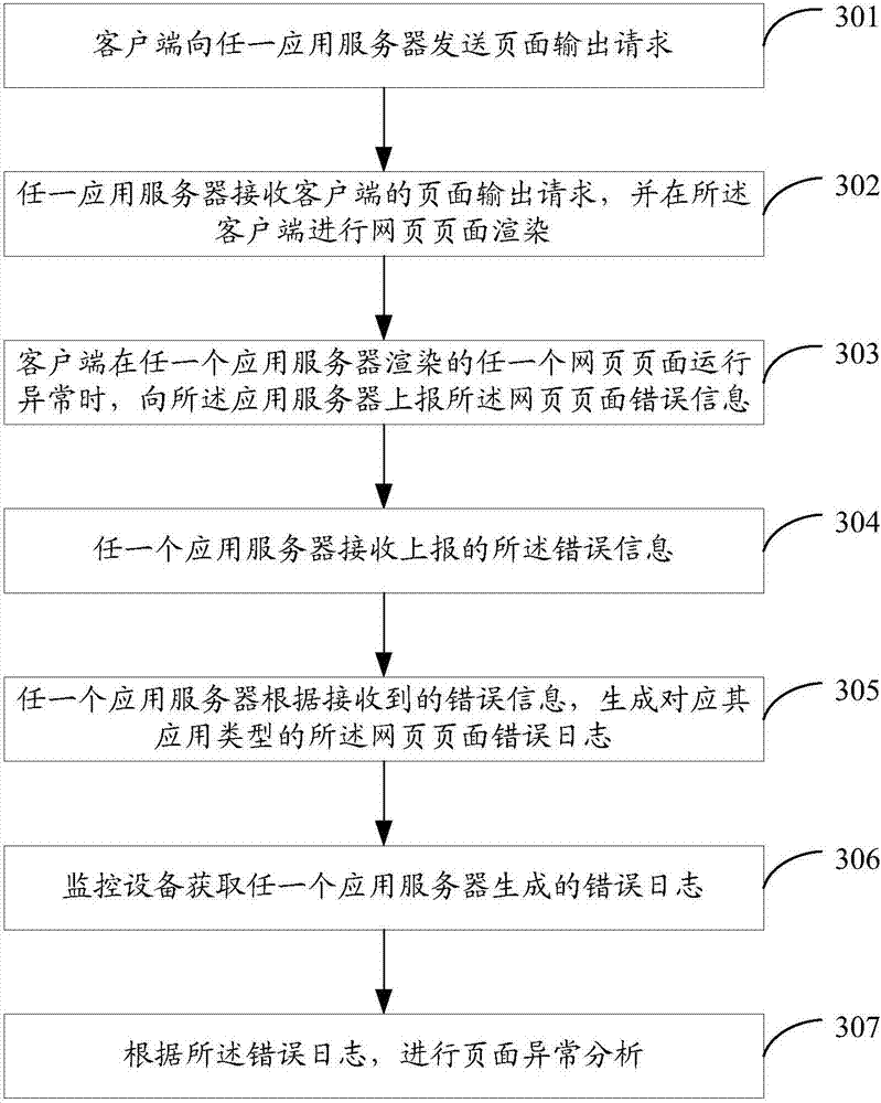 Page monitoring method, device and system