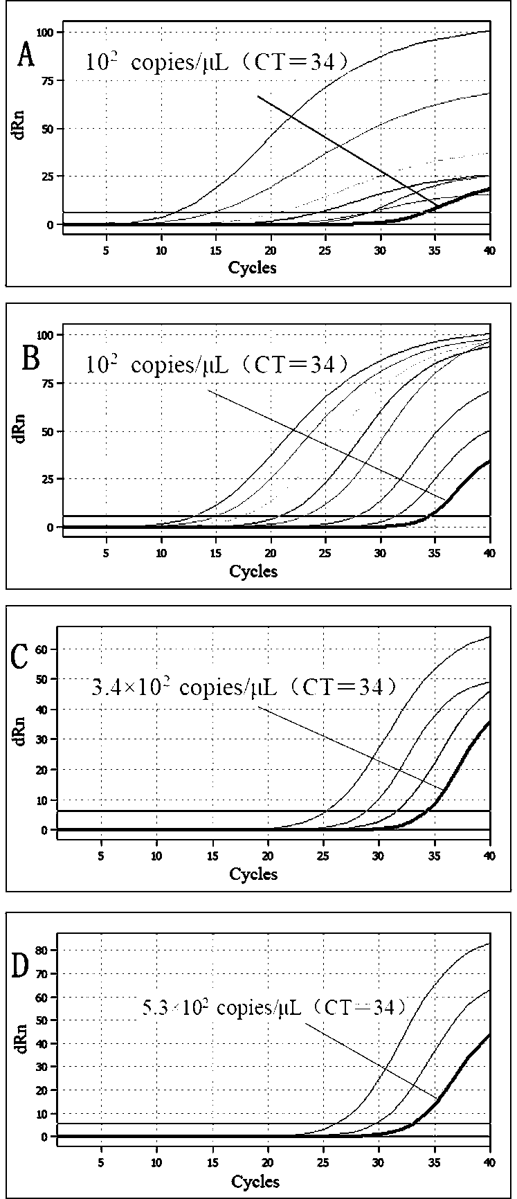 PCR specific primer and molecular beacon TaqMan probe combination for simultaneously detecting two anaplasma and detection method