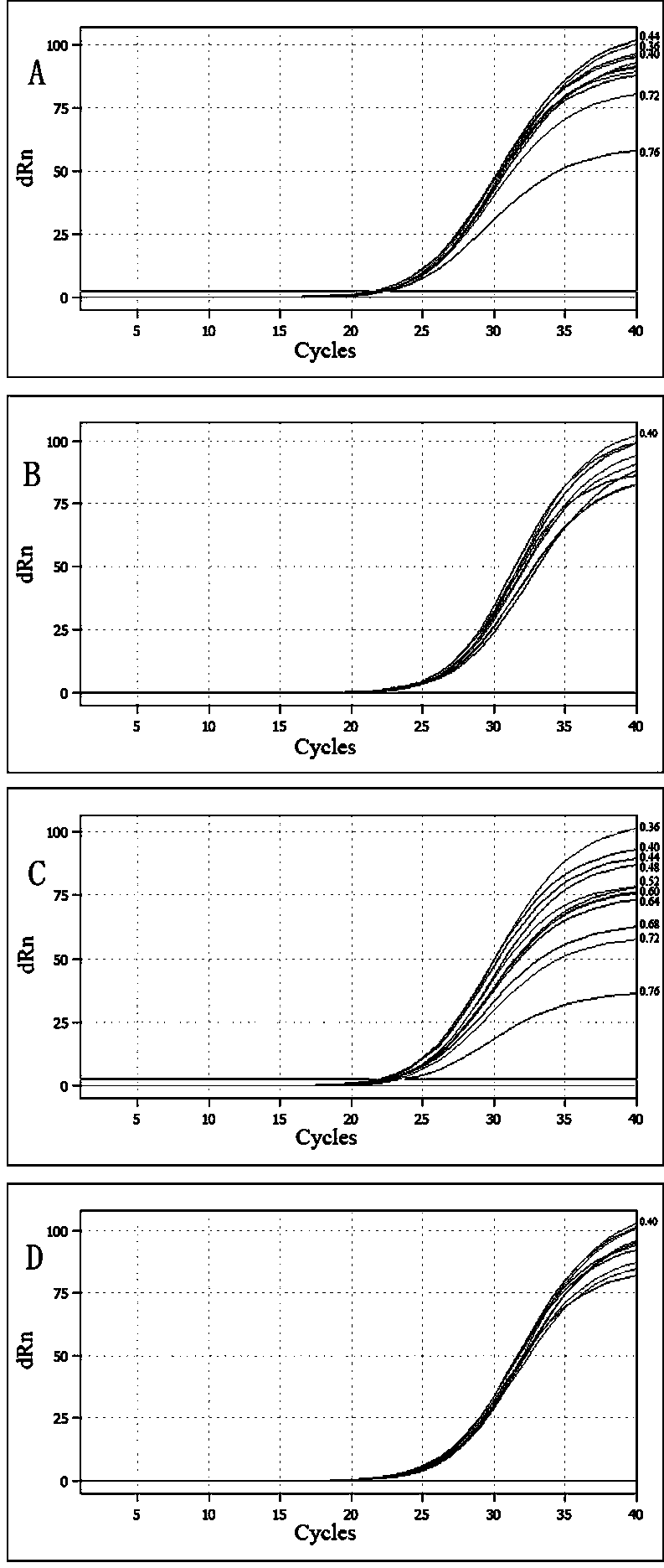 PCR specific primer and molecular beacon TaqMan probe combination for simultaneously detecting two anaplasma and detection method