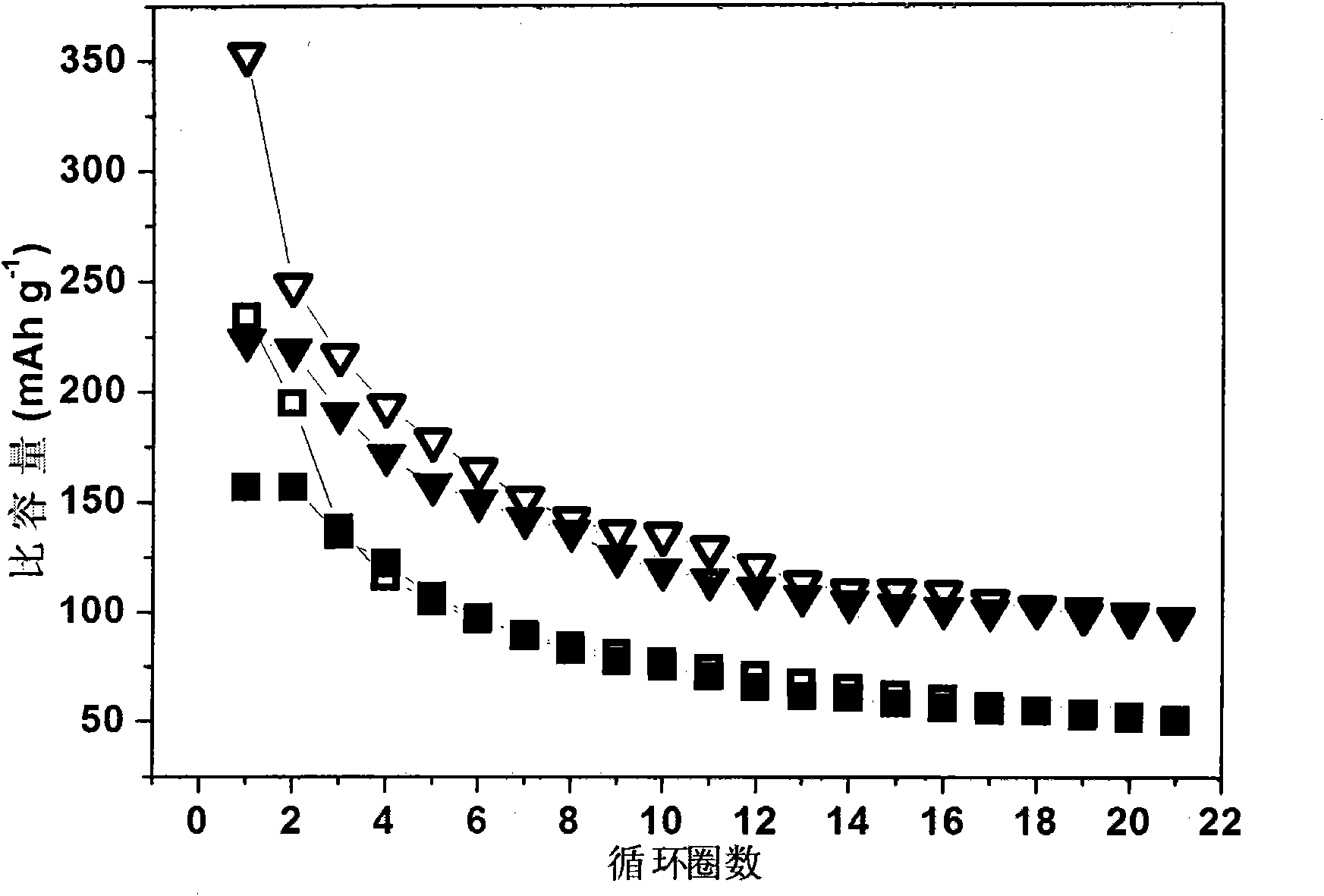 Method for preparing cathode electrode material of nanobelt-type lithium ion battery