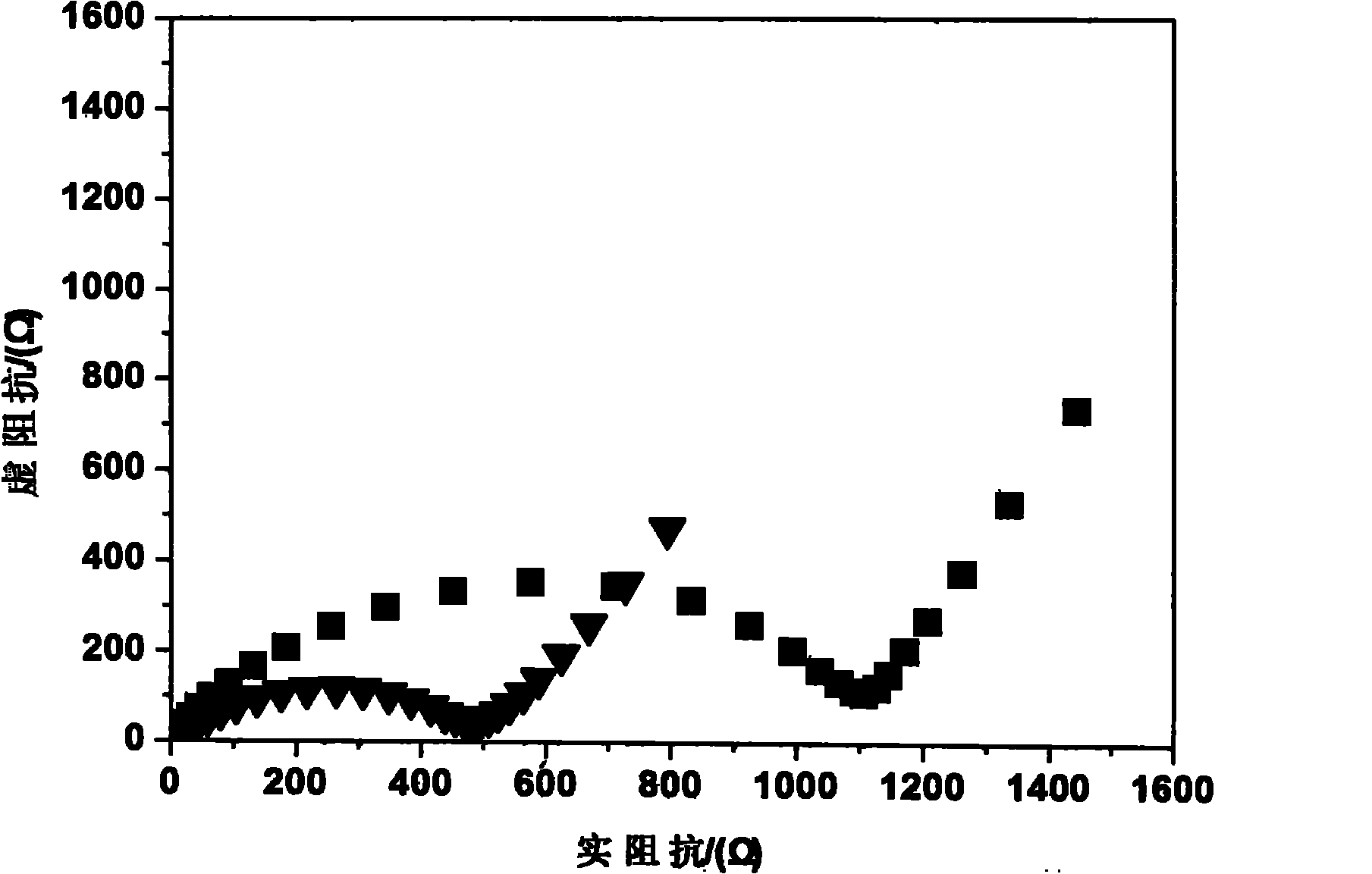 Method for preparing cathode electrode material of nanobelt-type lithium ion battery