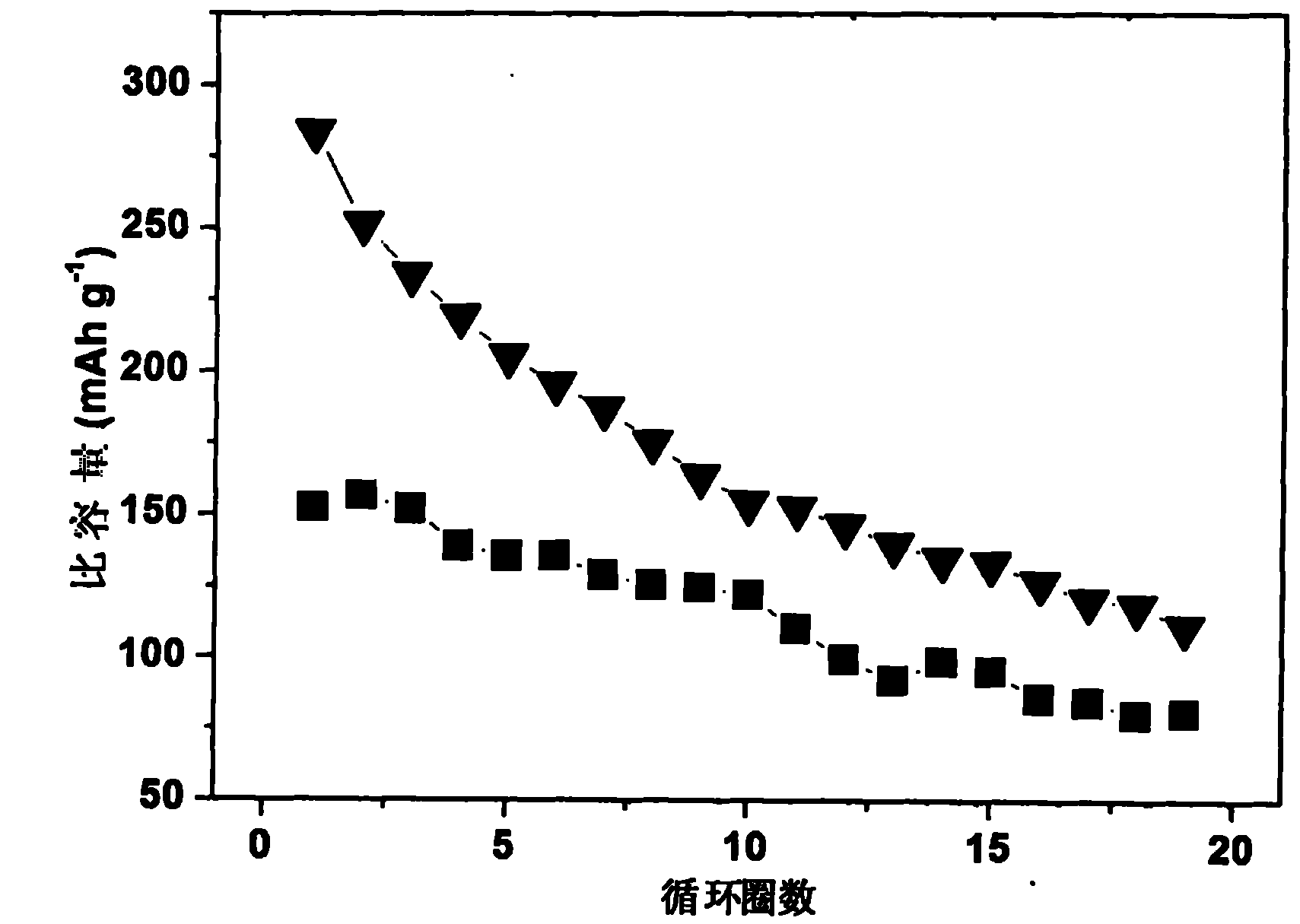 Method for preparing cathode electrode material of nanobelt-type lithium ion battery