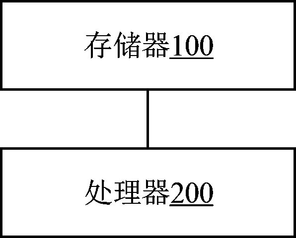 Attention training method, device, apparatus and system