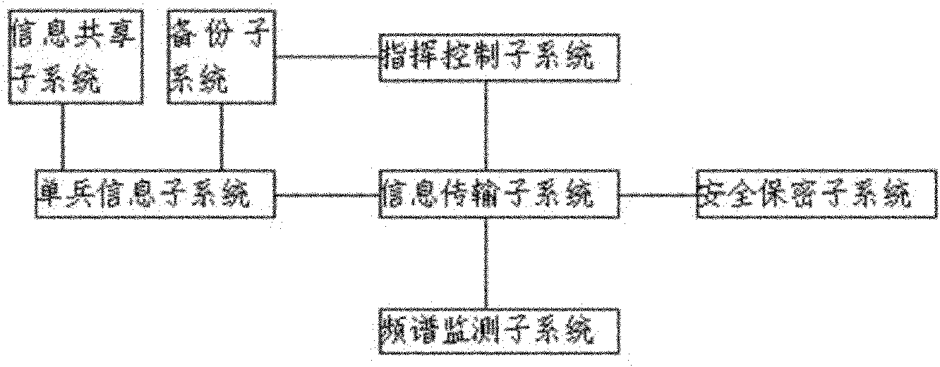 Information treatment system based on broadband wireless access technology