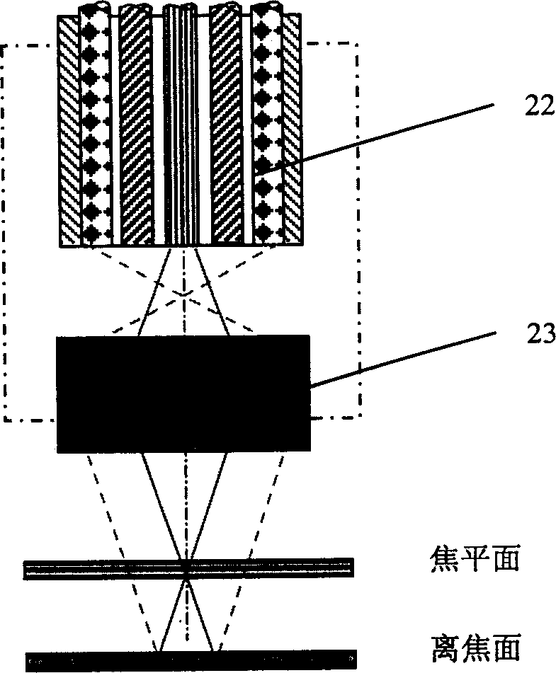 Optical fiber sensor for multiparameter non-contact defocusing detection of product surface