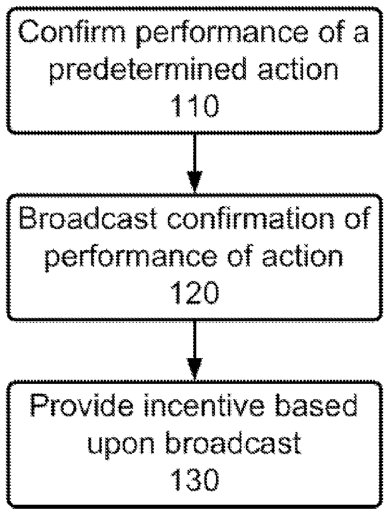 Method and apparatus for social network updates by activity recognition