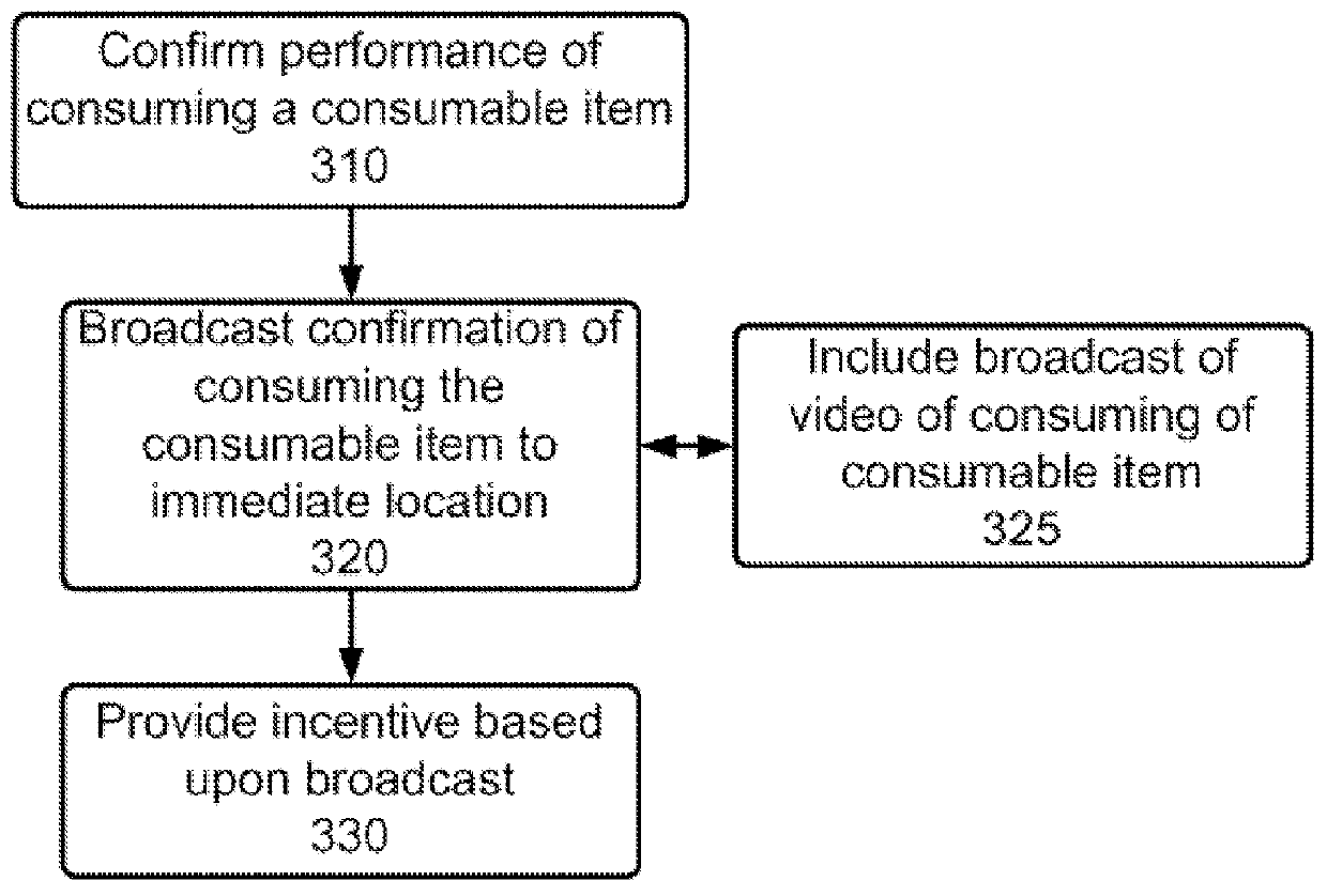 Method and apparatus for social network updates by activity recognition