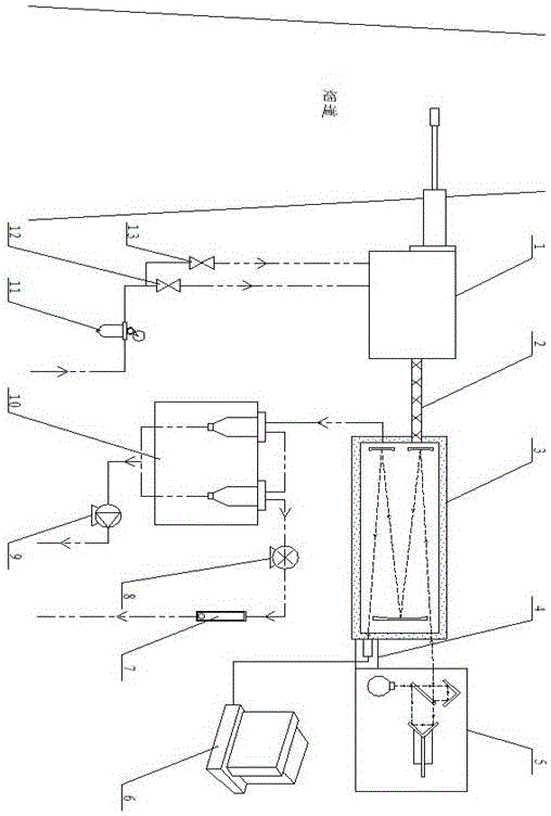 Heat tracing tank based high-precision FTIR (Fourier transform infrared spectroscopy) online measurement system for flue gas