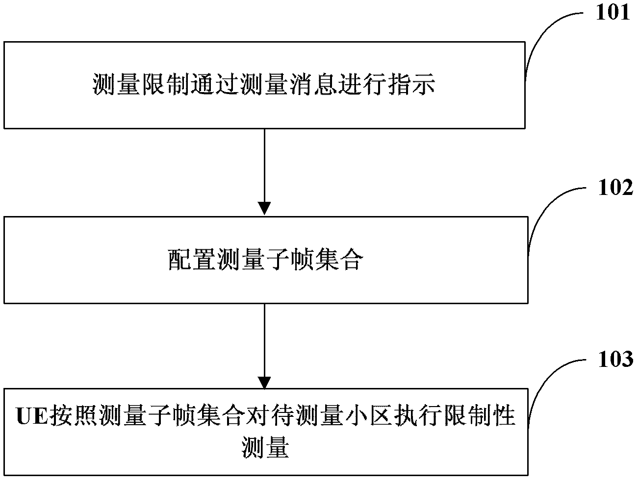 Measurement method in heterogeneous network