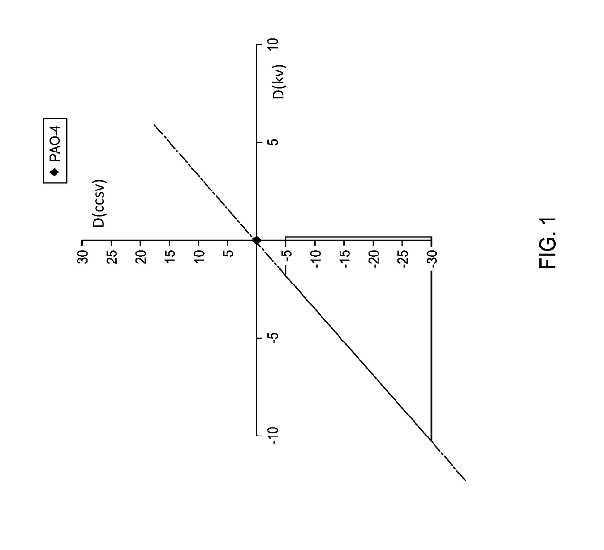 Cold Cranking Simulator Viscosity Reducing Base Stocks and Lubricating Oil Formulations Containing the Same