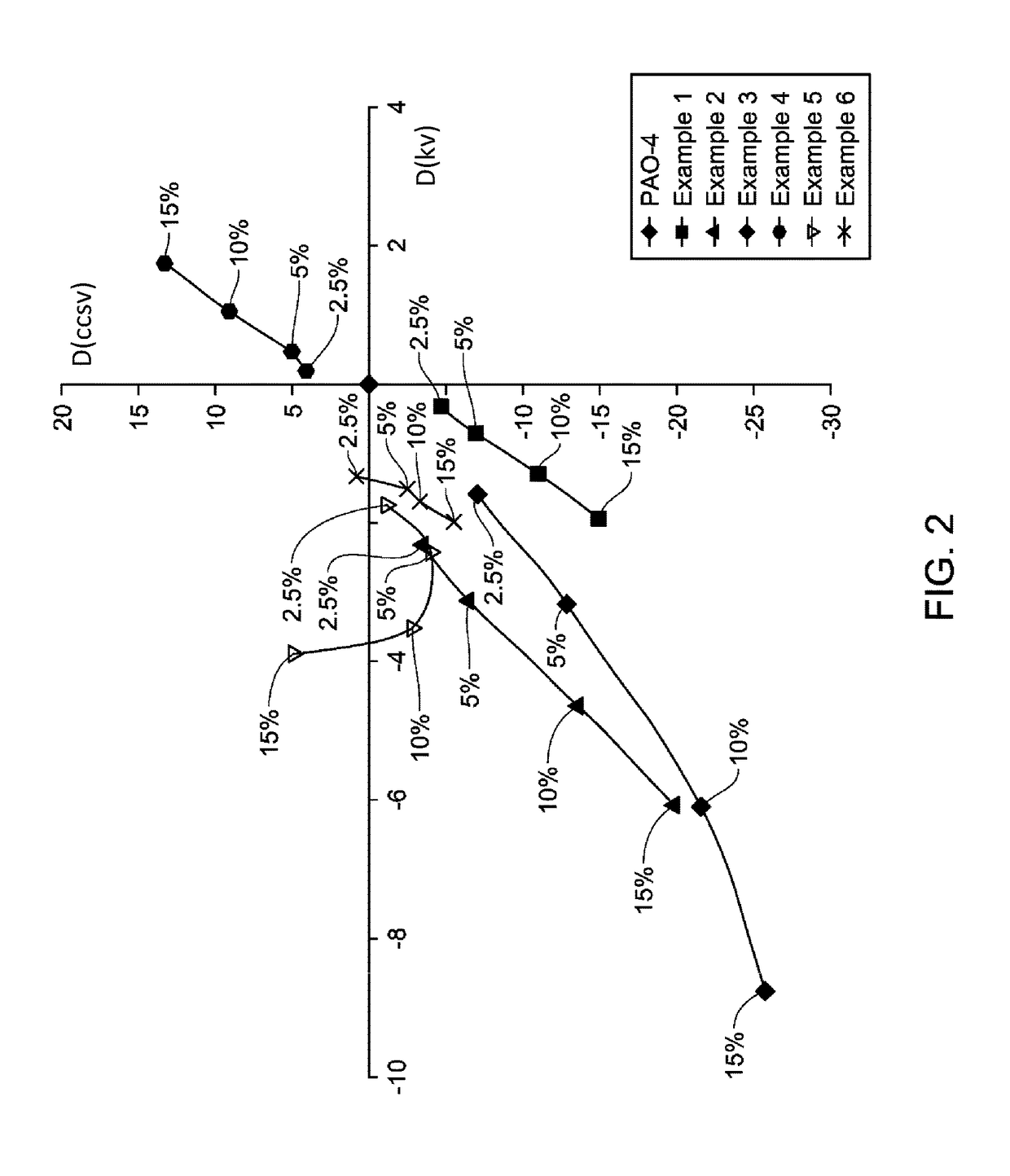 Cold Cranking Simulator Viscosity Reducing Base Stocks and Lubricating Oil Formulations Containing the Same