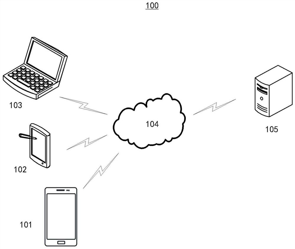 Training method of image classification model and image classification method and device