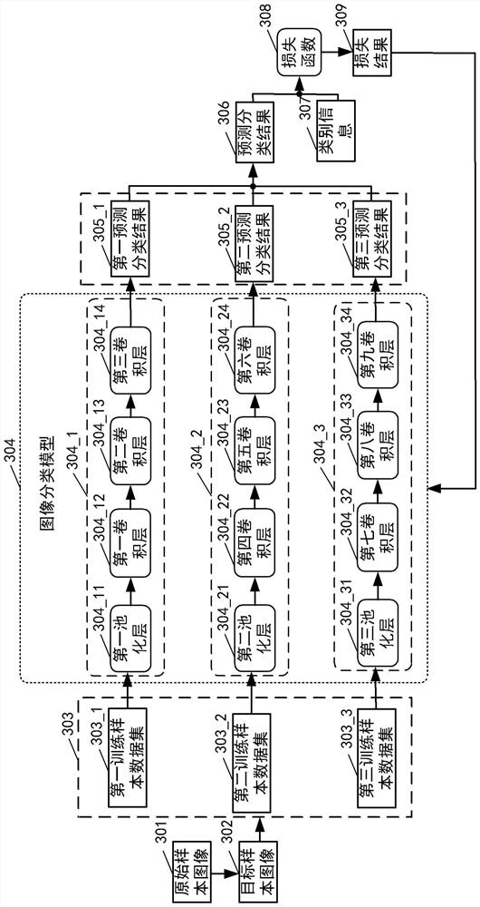 Training method of image classification model and image classification method and device