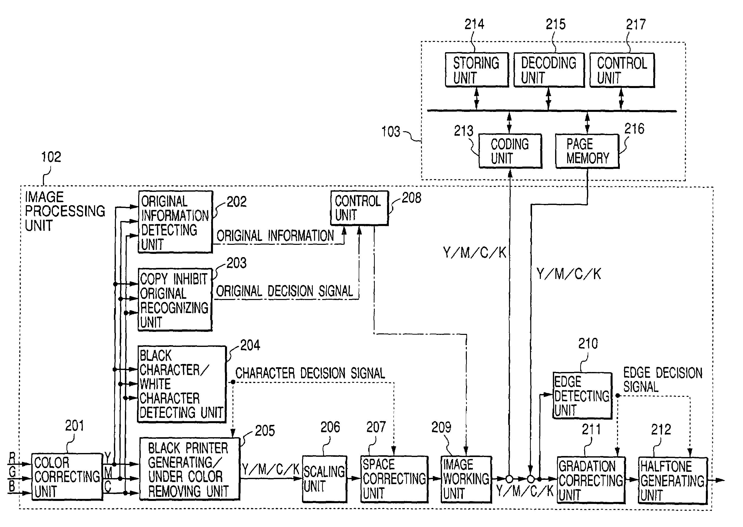 Image processing system, image processing method, and image input system