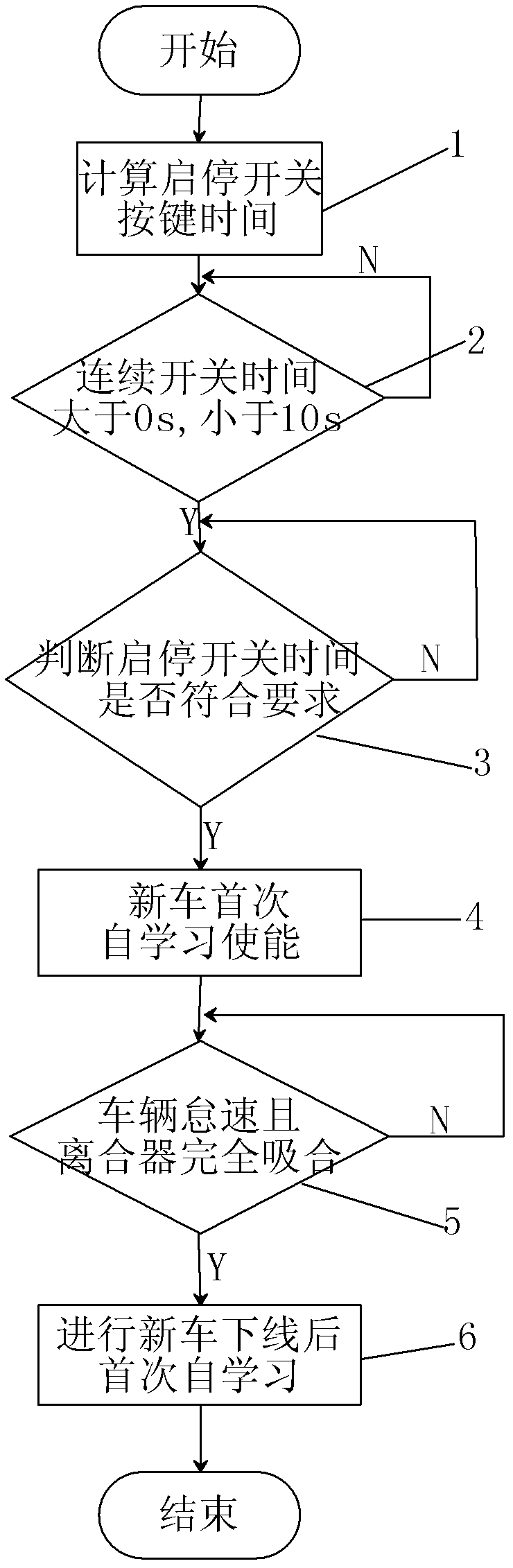 Method for discriminating neutral gear on basis of electronic neutral gear sensor