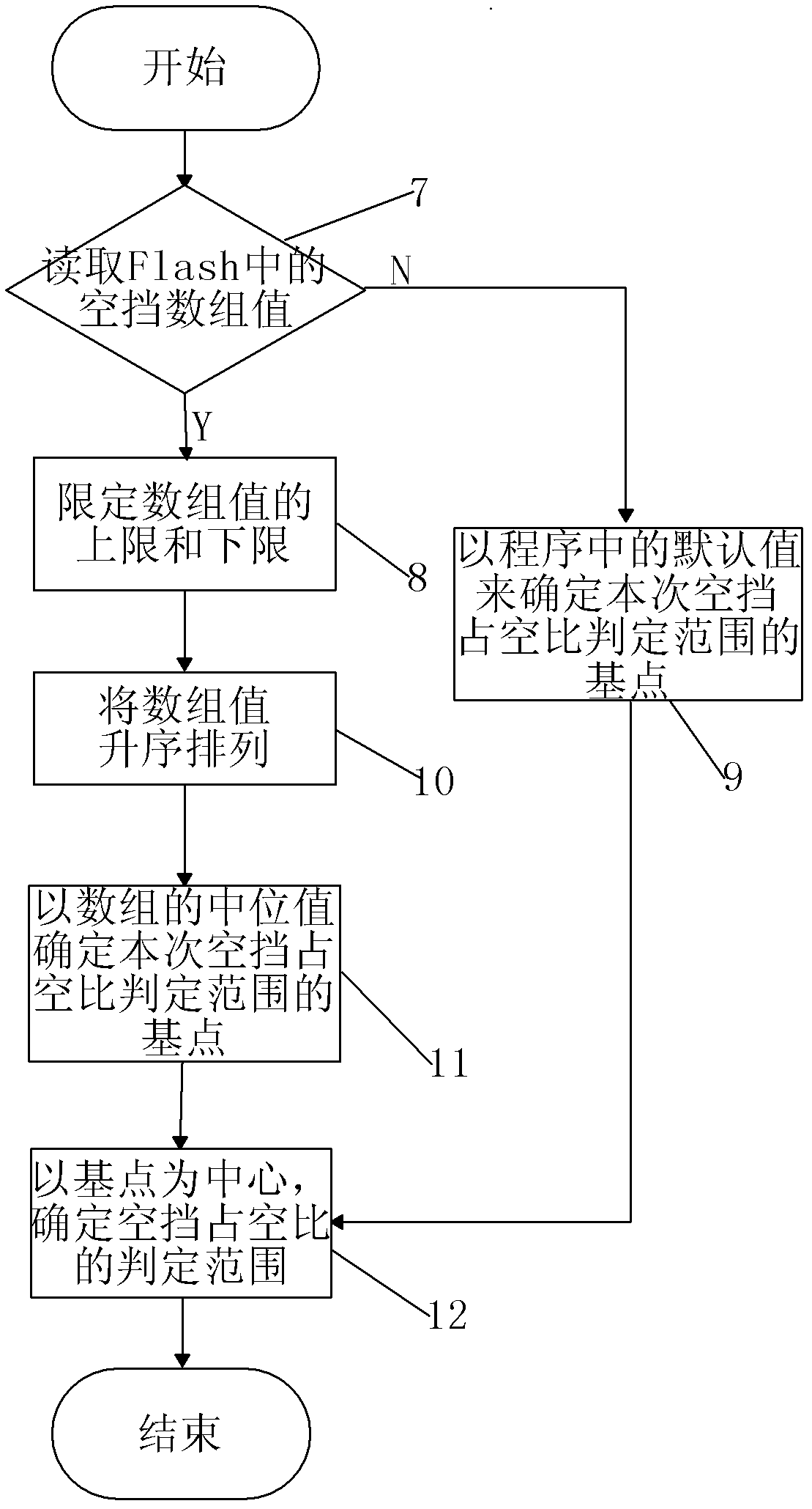 Method for discriminating neutral gear on basis of electronic neutral gear sensor