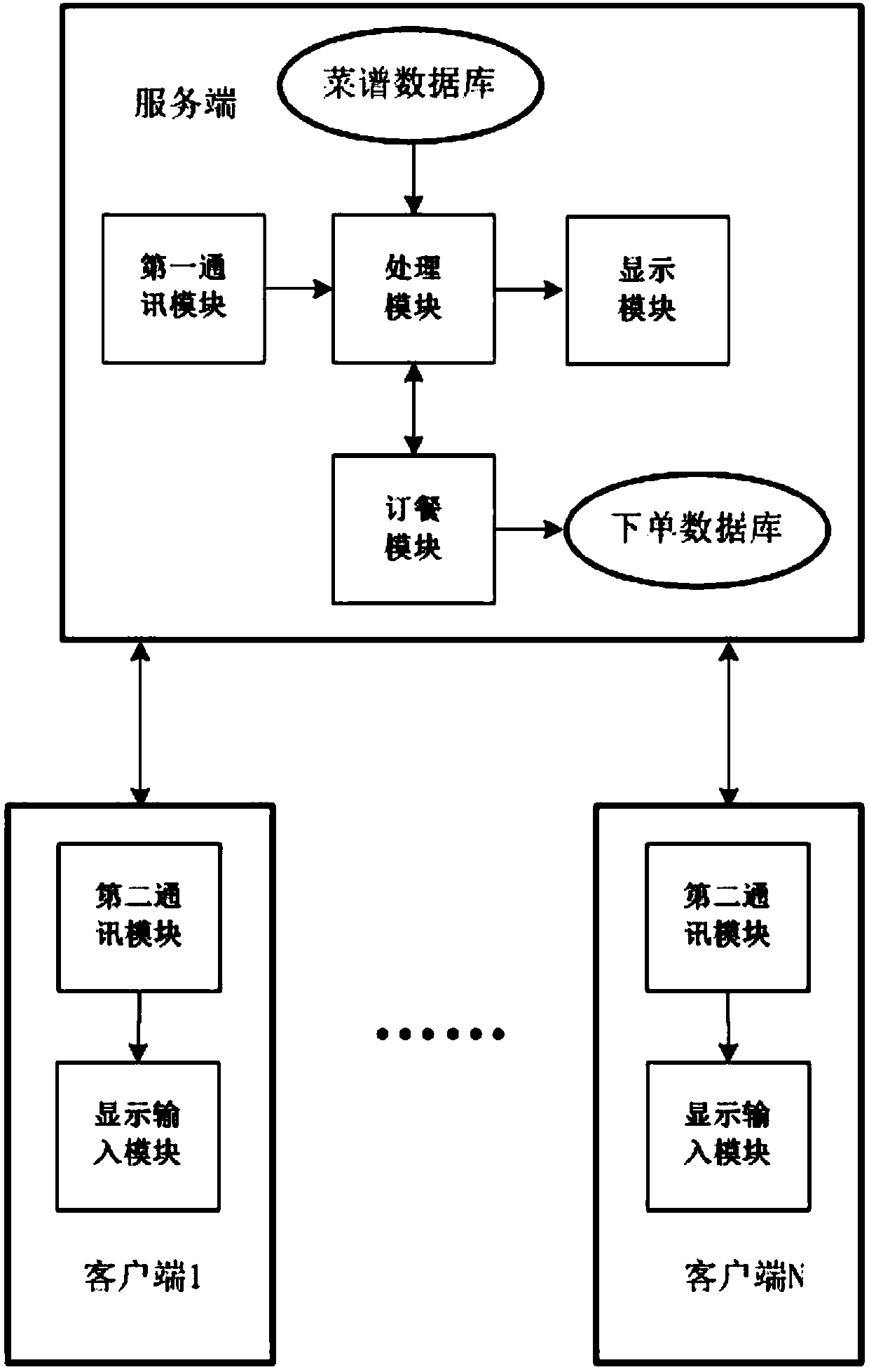 Ordering system of hospital ward