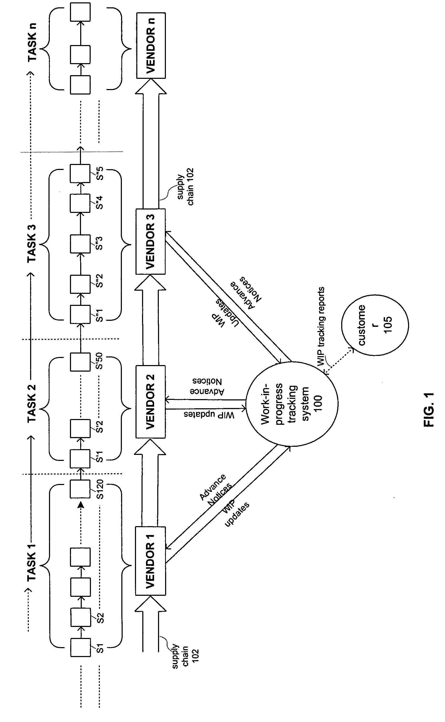 Prediction based optimization of a semiconductor supply chain using an adaptive real time work-in-progress tracking system