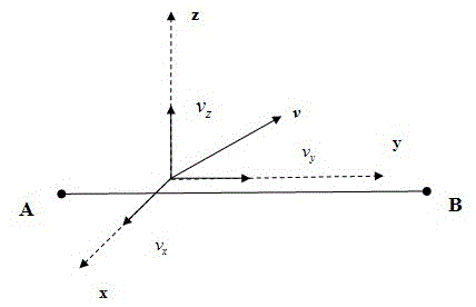 A method and device for measuring flow velocity of space medium based on chirp signal