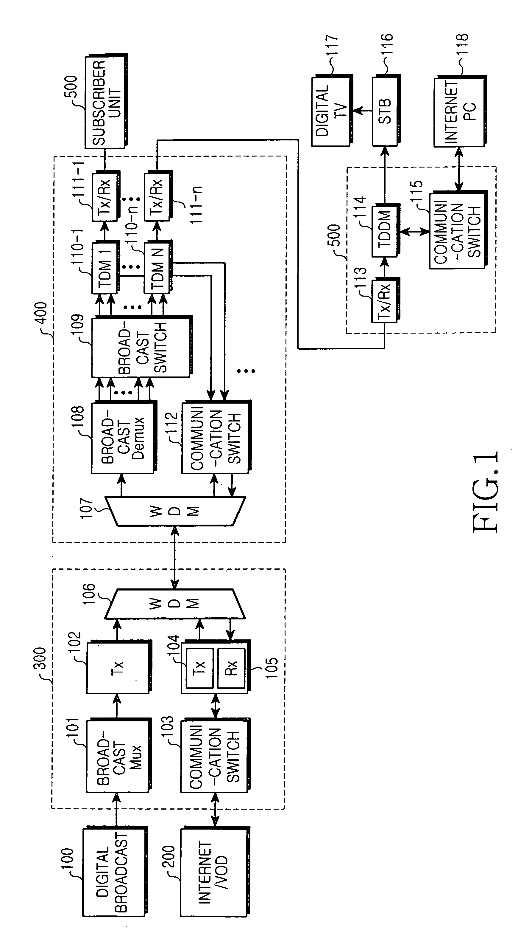 Optical network unit for an access network employing IEEE1394