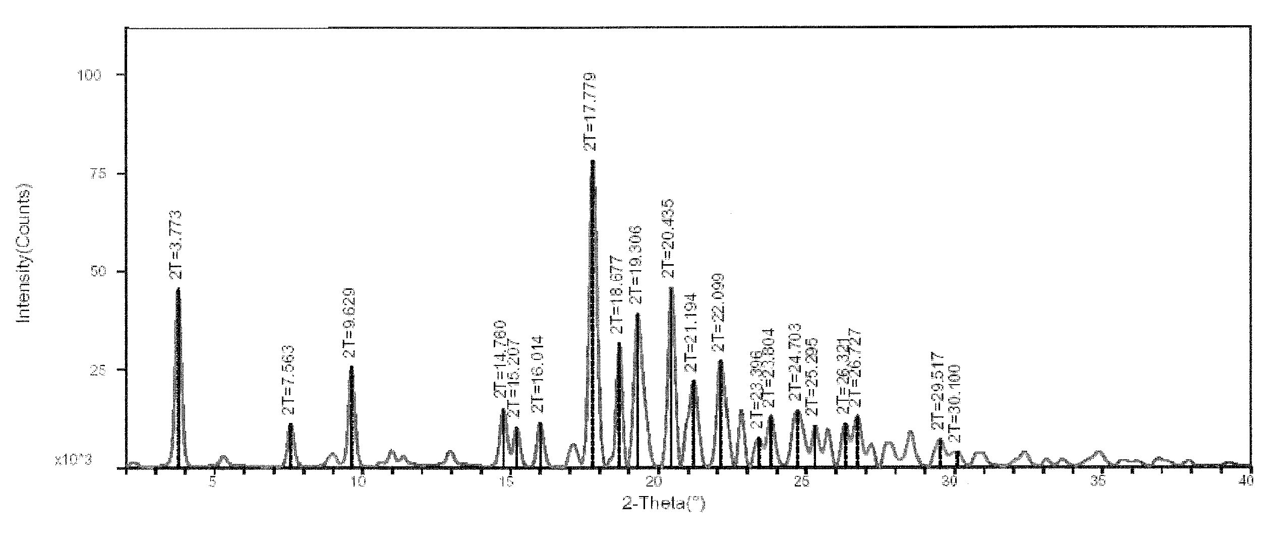 Pharmaceutical Co-Crystal Compositions