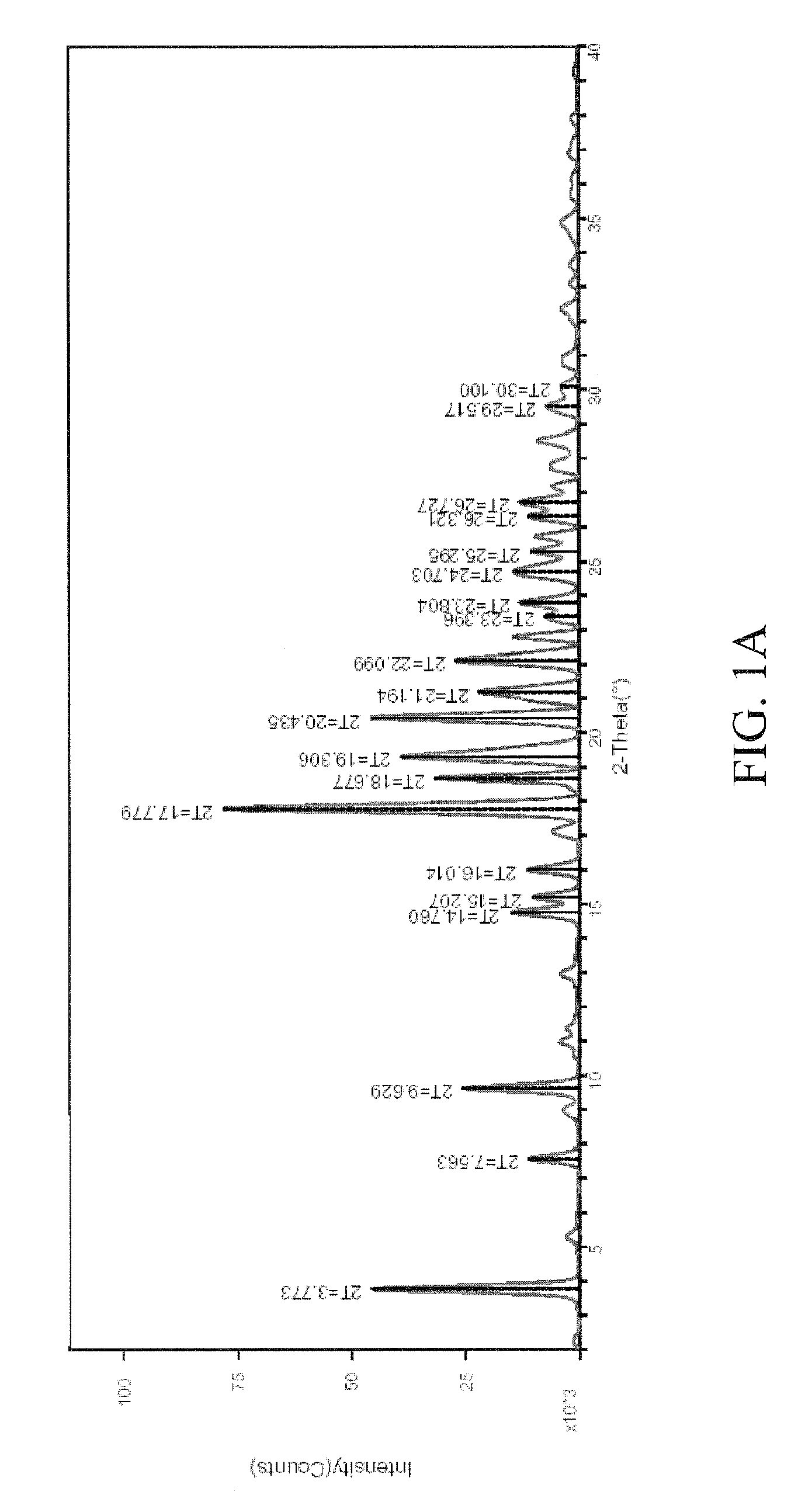 Pharmaceutical Co-Crystal Compositions