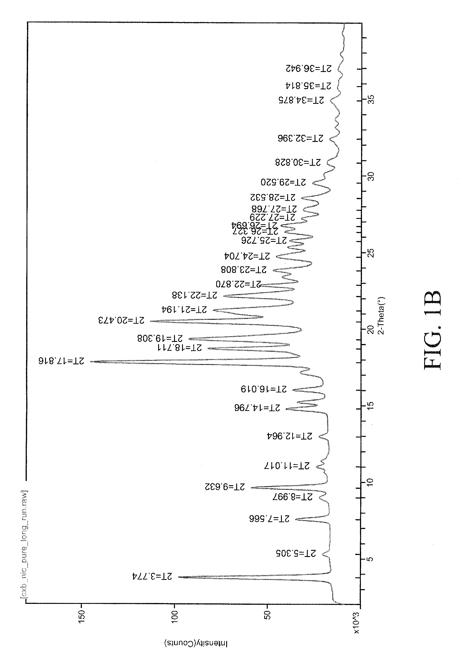 Pharmaceutical Co-Crystal Compositions