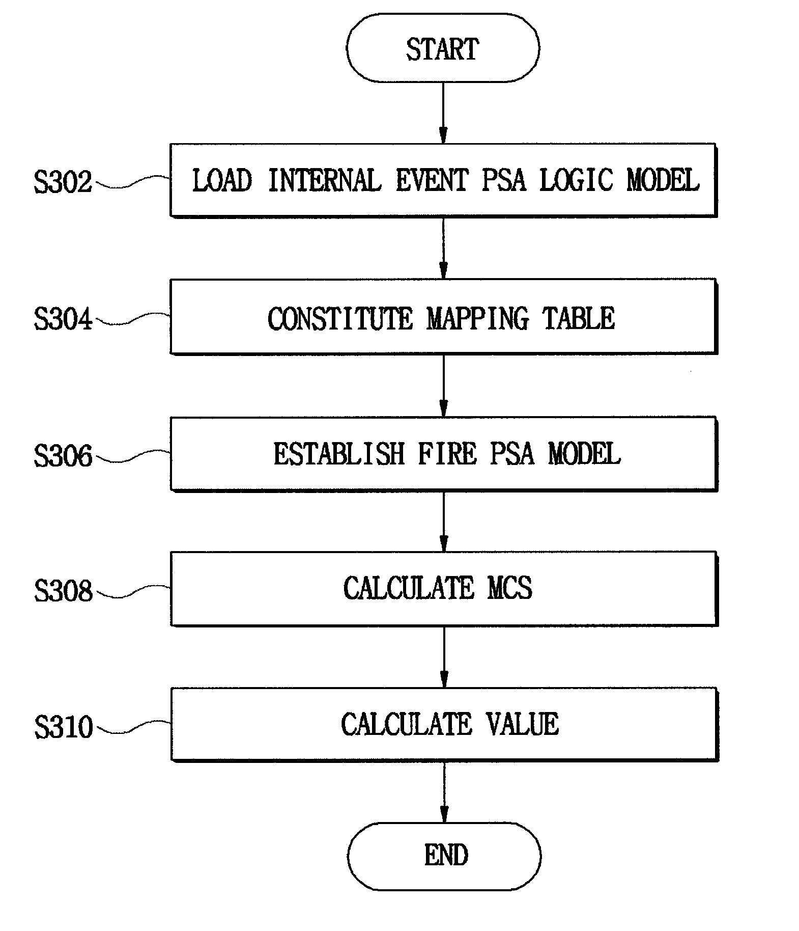 Single quantification method of external event psa model containing multi-compartment propagation scenarios