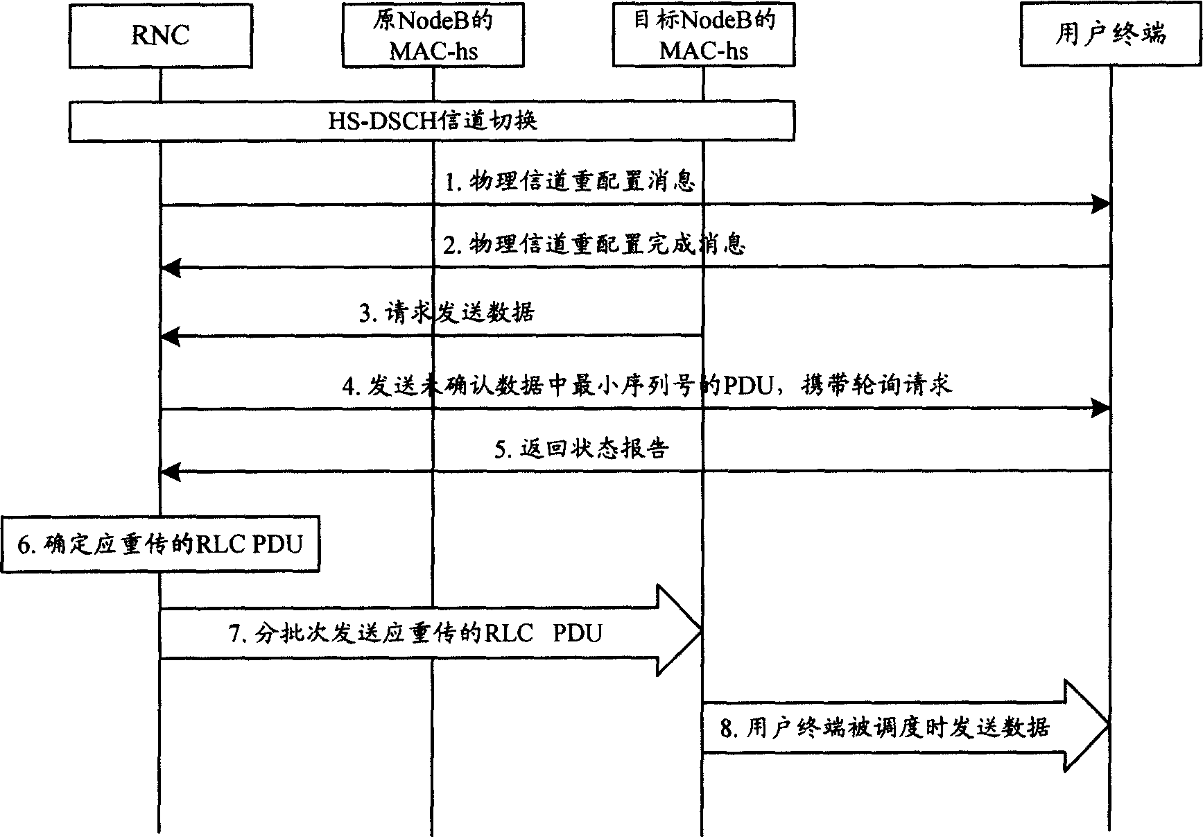 Data retransmitting method