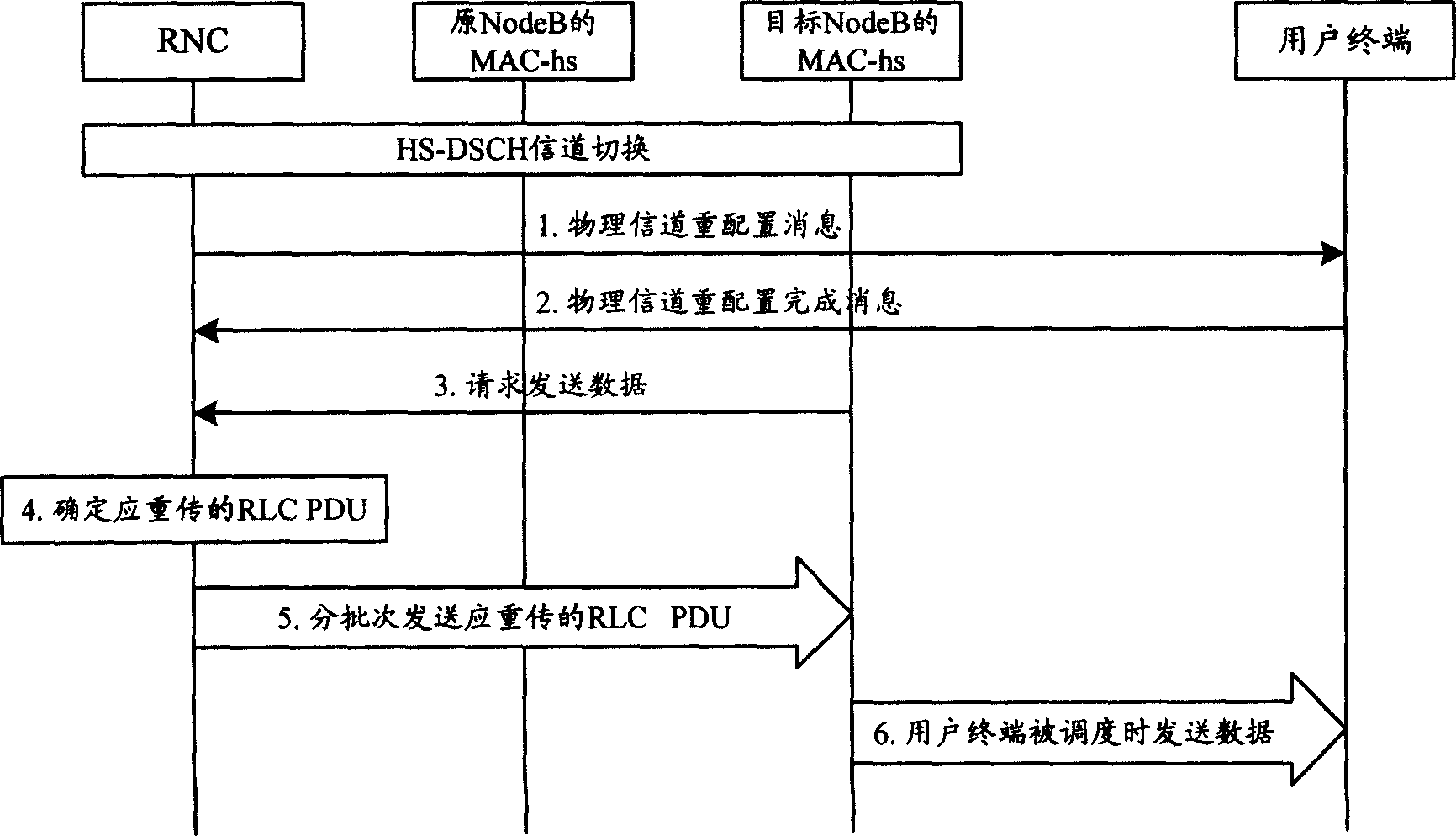 Data retransmitting method