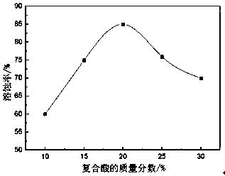 Oil-based drilling fluid blocking remover and preparation method thereof