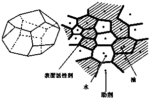 Oil-based drilling fluid blocking remover and preparation method thereof