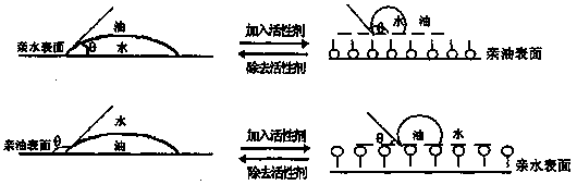 Oil-based drilling fluid blocking remover and preparation method thereof