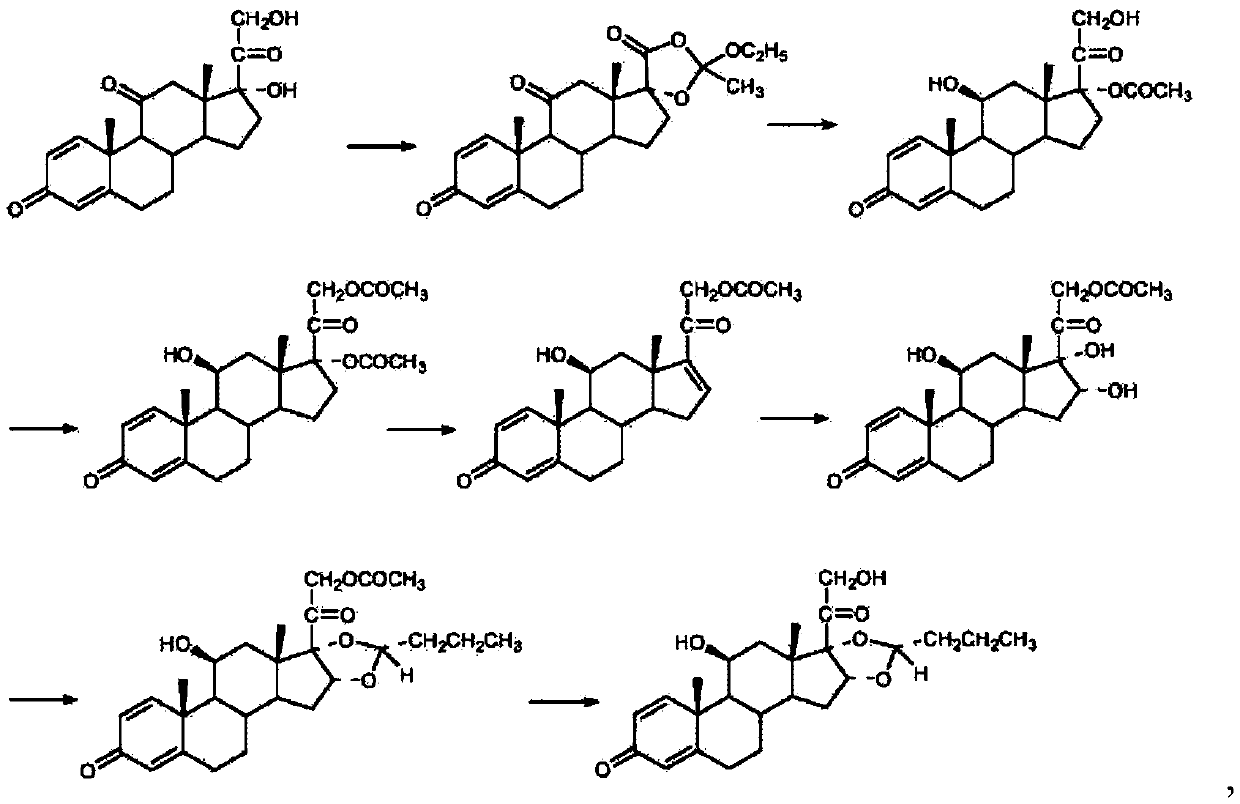 Preparation method of budesonide