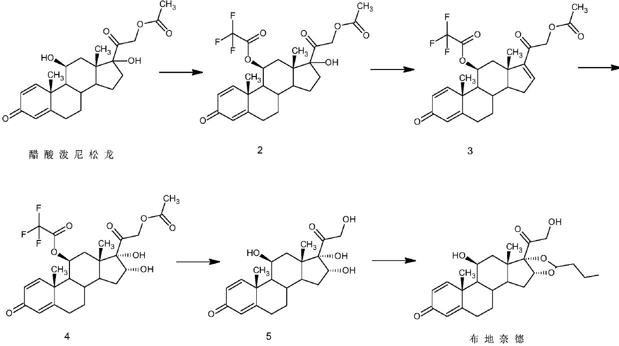 Preparation method of budesonide