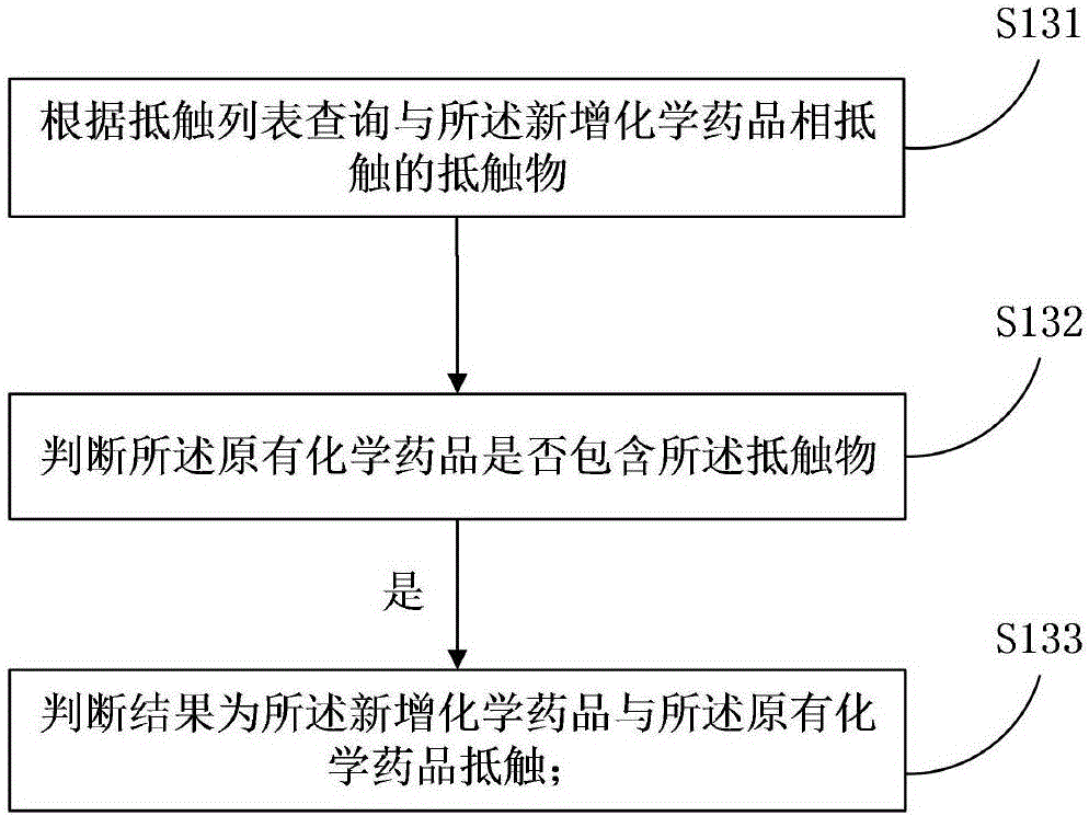 Chemical drug management method capable of detecting non-conflict cabinet body and server