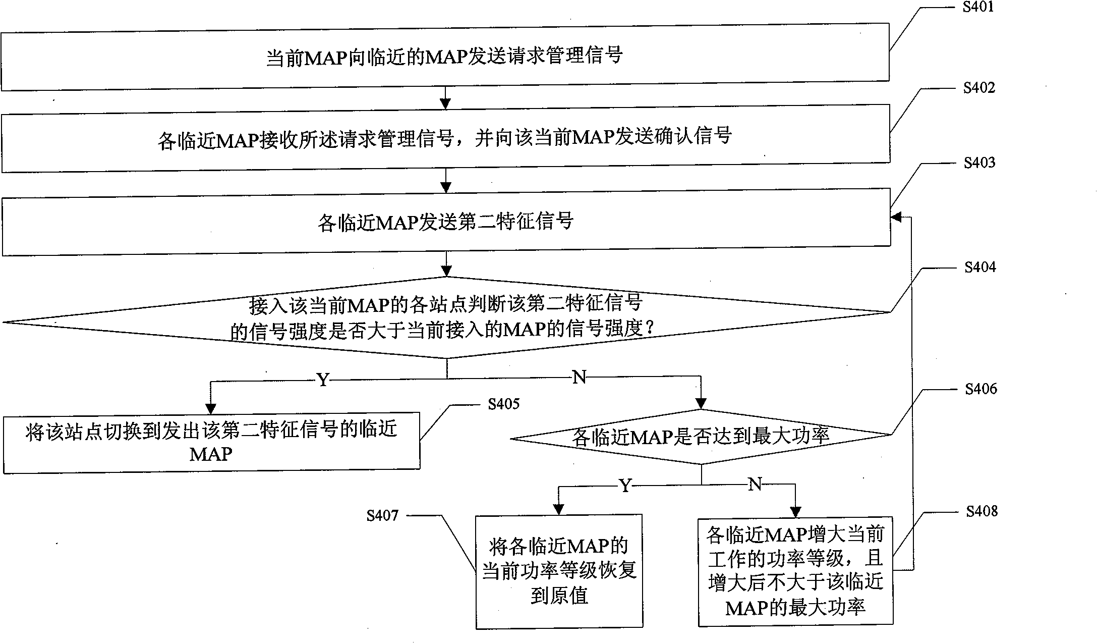 Service load balancing method for wireless mesh network