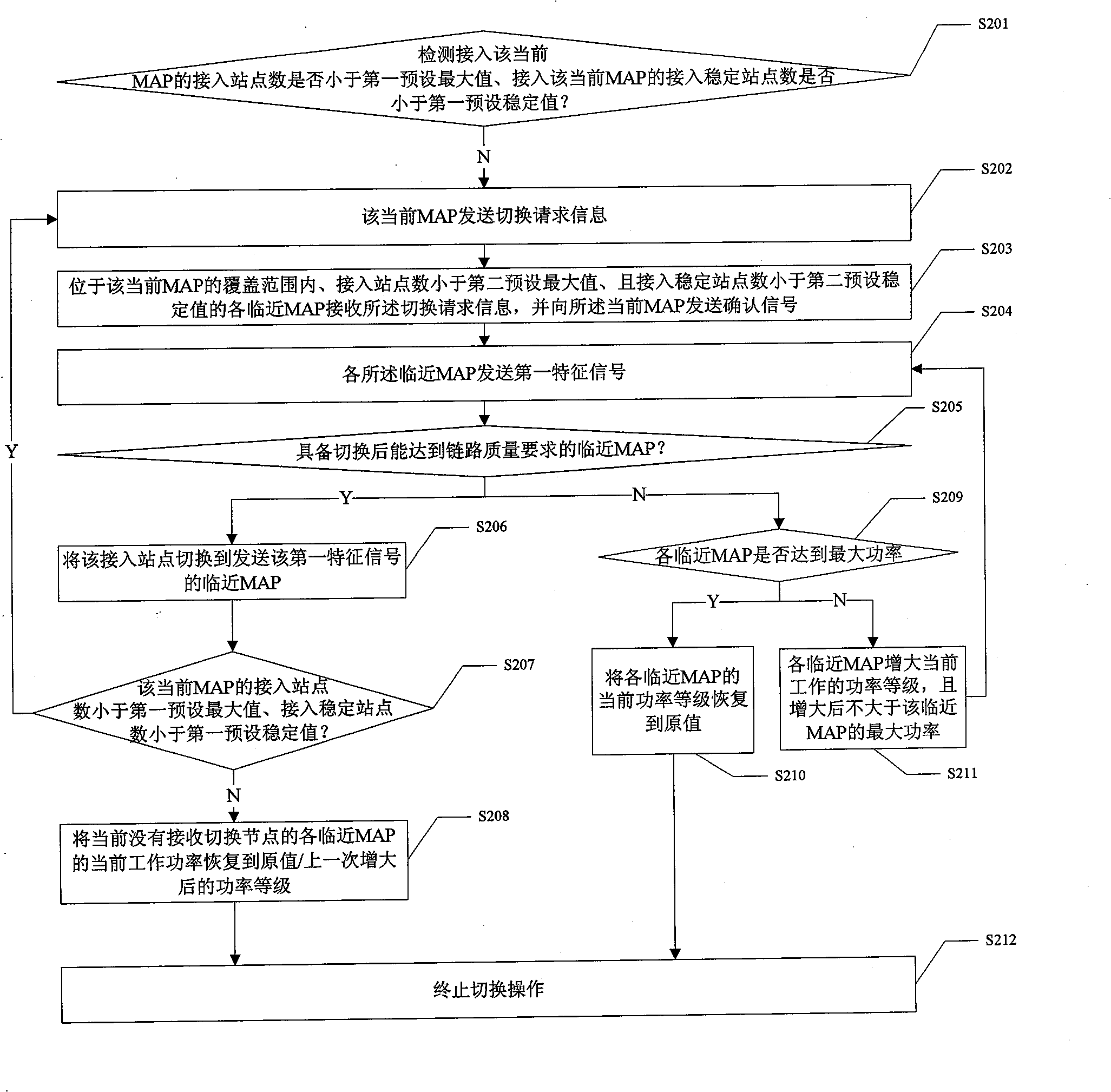 Service load balancing method for wireless mesh network