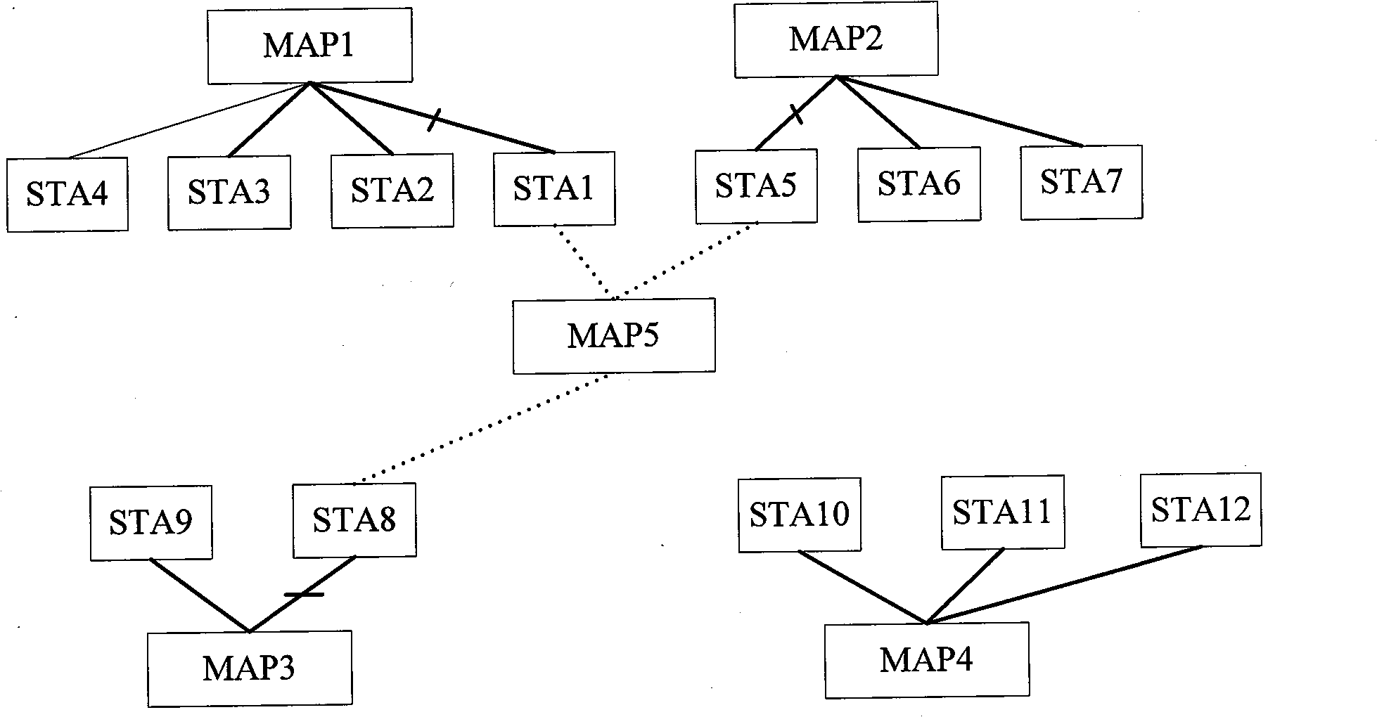 Service load balancing method for wireless mesh network