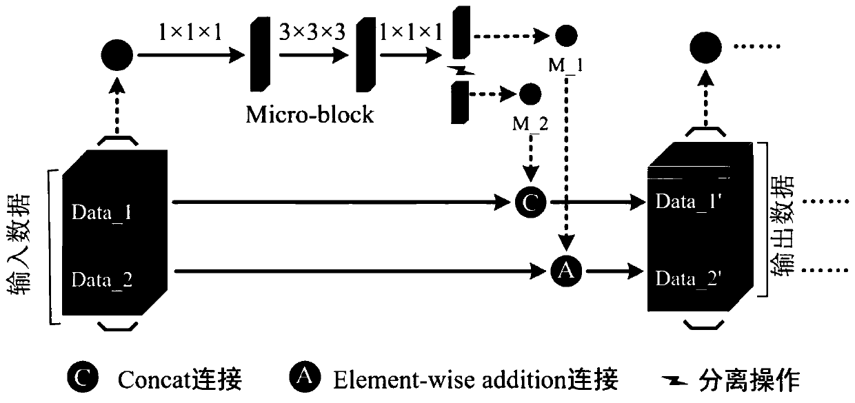 Pulmonary nodule intelligent diagnosis method based on mixed characteristics