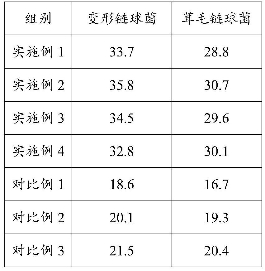 Traditional Chinese medicine composition for preventing and/or treating decayed teeth as well as preparation method and application thereof