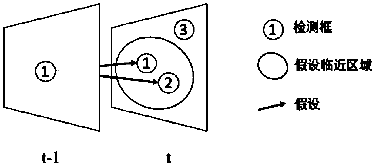 Monitoring scene multi-target tracking method and system