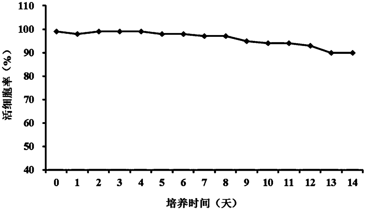 Method for producing recombinant platelet-derived growth factors