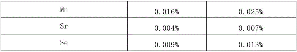 Preparation method of radix codonopsis, ramulus cinnamomi and poria cocos preparation