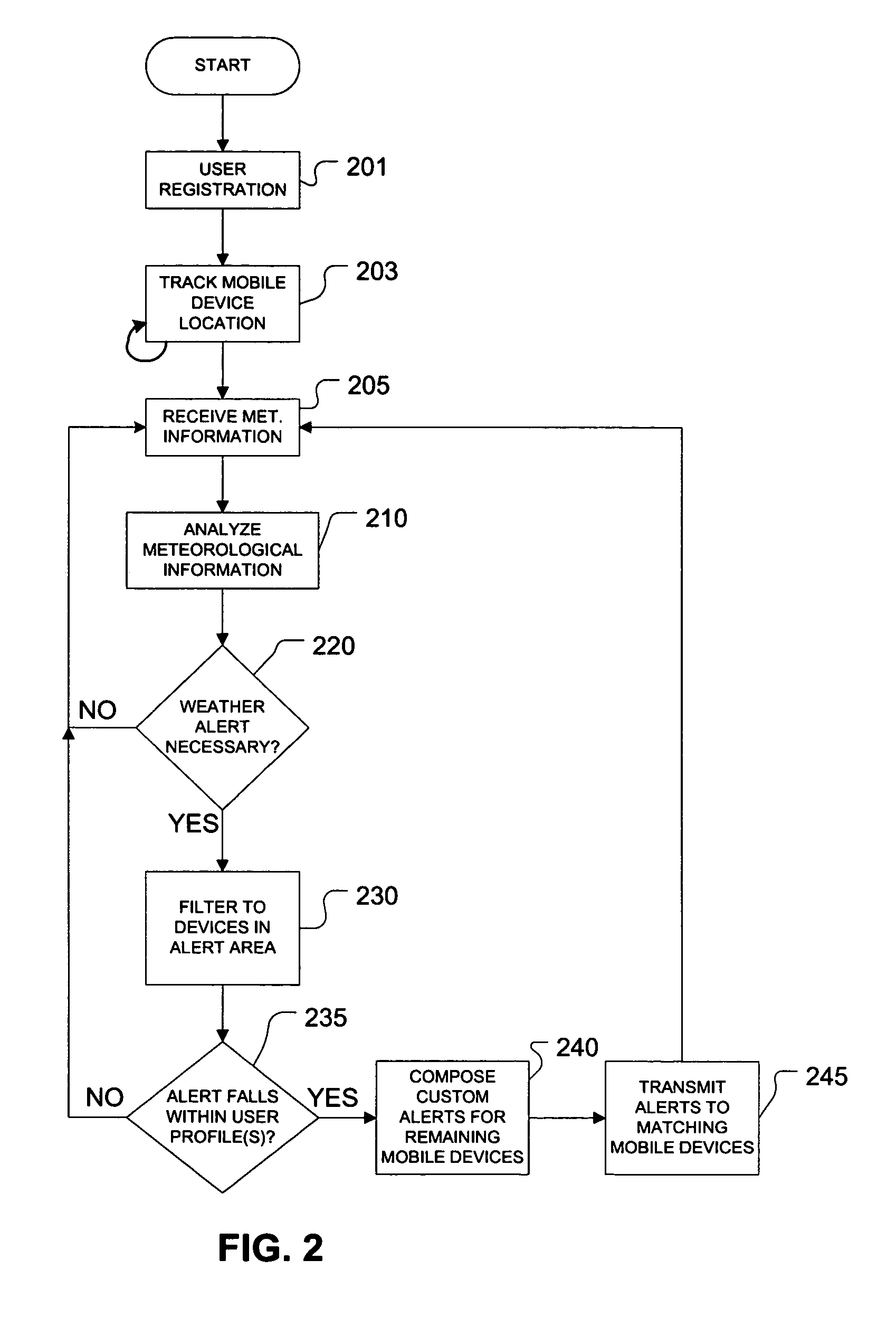 Method and system for generating and sending user-centric weather alerts